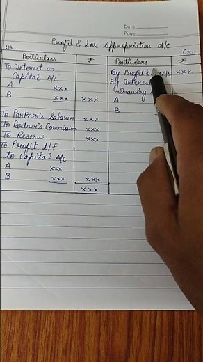 Profit and Loss Appropriation Account|#class12 |#accounting
