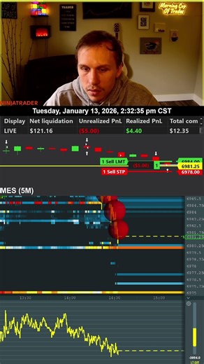 Day Trading With Real Money Using Bookmap!