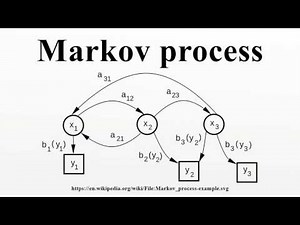 Markov process