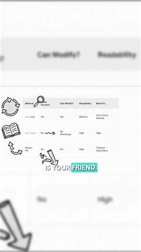 Java Traversal Explained 🚀 | Arrays & Strings from Basics to Advanced