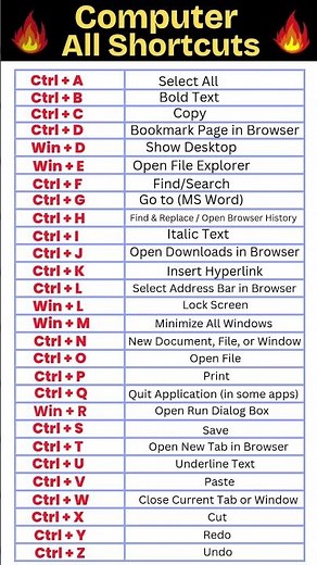 All shortcut keys of computer A to Z Shortcut Keys #keyboard #shortcutkeys #viralshorts #windows