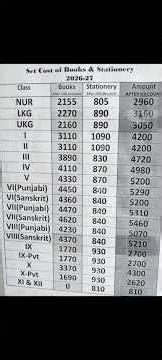Riverside DAV Public School books and Stationary Price 2026-27