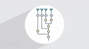 آموزش نمودار فرایند جریان مواد در صنایع غذایی (FPC)   بهبود کارایی تولید (رایگان) | فرادرس