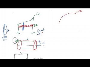 Solids of Revolution. Cylindrical Shell Method. Introduction