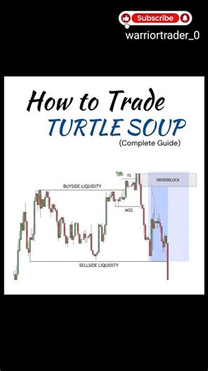 How to trade turtle soup entry module #guardeer #stockmarket #trading #tradersguide #tradingpost