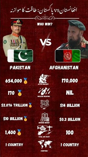 Pakistan vs Afghanistan Millitary power comparison 2026 #worldmilitarypower