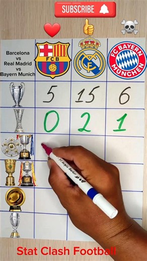 🏆 Football Trophy Battle! ⚽🔥🤔Real Madrid vs Barcelona vs Bayern Munich #football #soccer #realmadrid