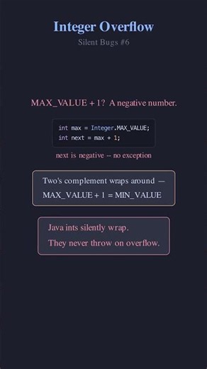 Integer.MAX_VALUE + 1 — Silent Overflow