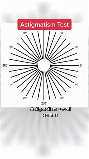 Astigmatism Check: How to Test Your Vision