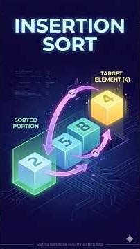 MASTER Insertion Sort Step by Step Visual Tutorial #algorithm #softwareengineer #sorting