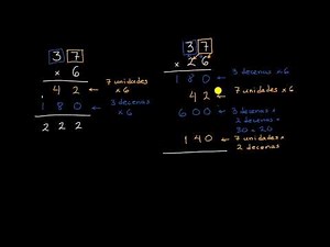Strategy for Multiplying 2-Digit Numbers | Khan Academy