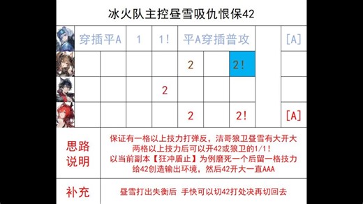 《恩德菲尔德》冰火队对单打法思路