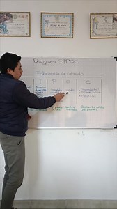 Diagrama SIPOC ... #ingenieriaindustrial #negocios #empresas | Create Solutions