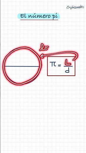 El número pi