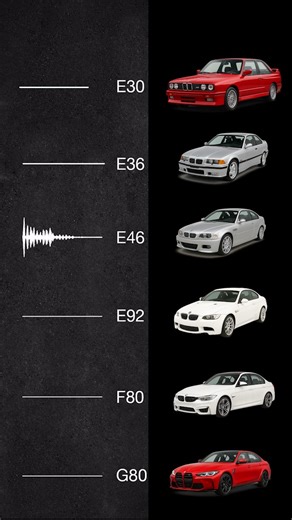 3.4K views · 15 reactions | Which BMW M3 sounds the BEST?  From the...