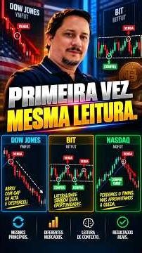 Dow Jones for the 1st Time! Trend or Range?