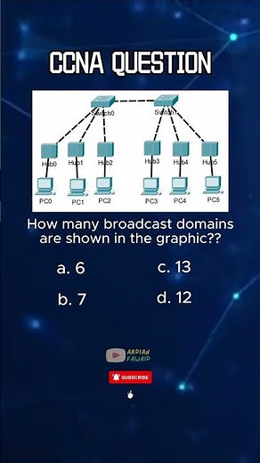How Many Collision Domains? | CCNA Practice Question #ccnaexam