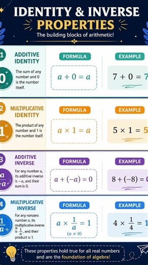 #additive identity#multiplicative identity#additive inverse#multiplicative inverse#identities#maths#
