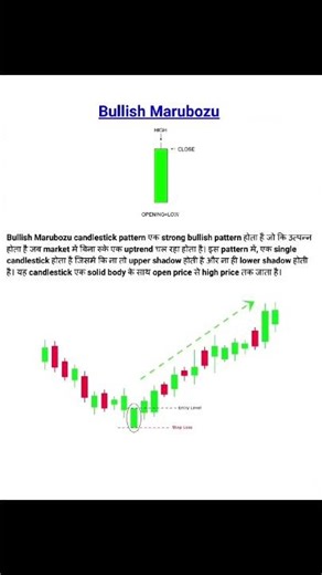 Bullish Marubozu Candlestick Pattern 📈 | Strong Buy Signal | Share Market Trading #tradingsignals