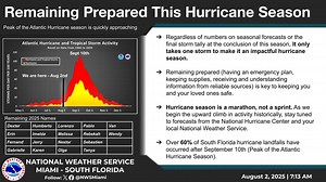 Tropical Storm Erin spaghetti models, tracker. What's ahead for Florida? For Ocala?
