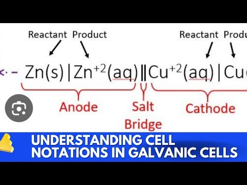 UNDERSTANDING CELL NOTATIONS IN GALVANIC CELLS - CHEMISTRY SIMPMPLIFIED.