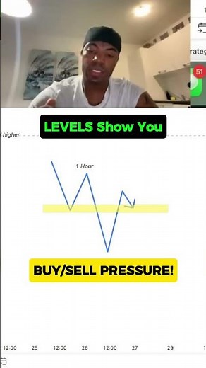 SMART MONEY Mark Up: Use the 1H Chart For Clarity & High-Probability Trades 🎯