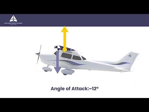 ✈️ What Is an Aircraft Stall? | Explained Simply