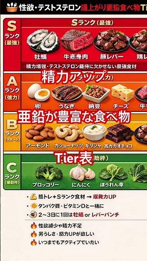 【男性向け】精力・テストステロン爆上げ亜鉛が豊富な食べ物Tier表
