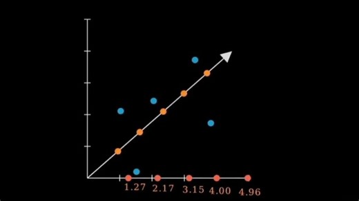 17 分钟从优化问题转换为求特征向量，彻底讲清楚 PCA 算法 - 最经典的数据降维算法