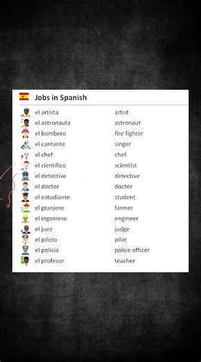 Jobs in Spanish Explained Simply — Perfect for Beginners!