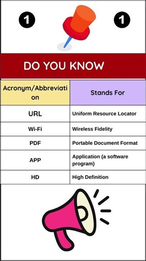 💡 Do You Know These Tech Acronyms? | URL, WiFi, PDF Explained