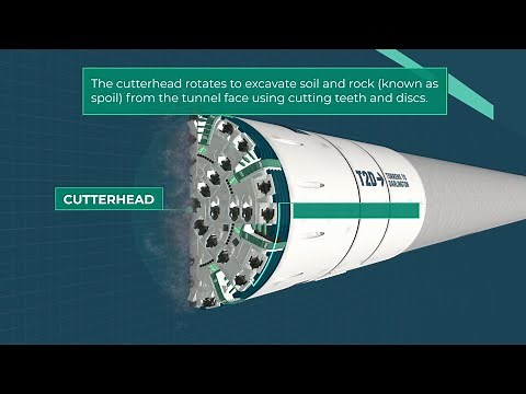 What is a Tunnel Boring Machine?