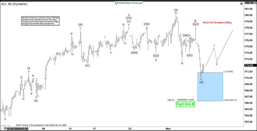 Elliott Wave Outlook: XLI Testing Support at the Inflection Area