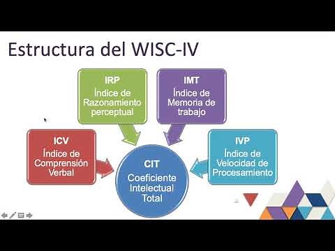 WISC IV, índices y subpruebas
