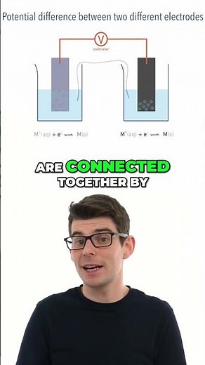 How Electrochemical Cells Make Electrons Flow (Easy Explanation)