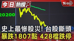 21 reactions | 【史上最慘股災！台股斷頭暴跌1807點　428檔跌停】 經濟部長喊話：全球股災不可避免，投資人需理性面對 #台股 #股災 #經濟部長 #全球股市 #投資心理準備 https://news.tvbs.com.tw/life/2574964?from=tvbsplus | TVBS 國際+ | Facebook