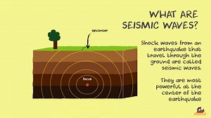 What Causes Earthquakes? Discover the Top 10 Earthquakes
