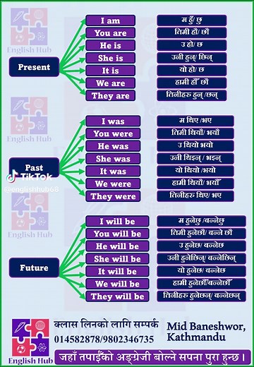 Master English Grammar Basics at English Hub, Kathmandu