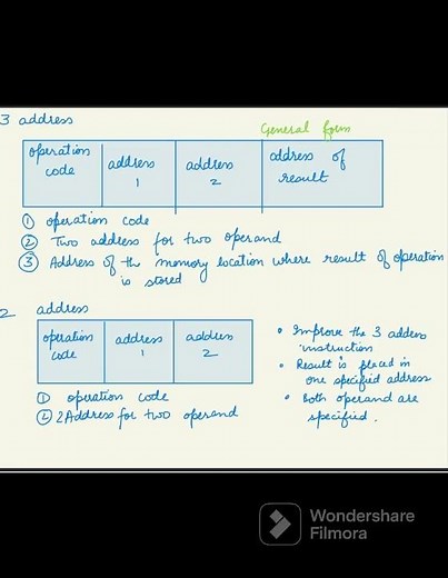 Instruction format |LOC