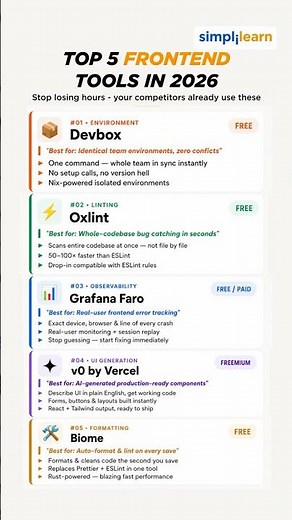 Top Front-End Development Tools You Need In 2026 | Best Web Development Tools | #Shorts #Simplilearn