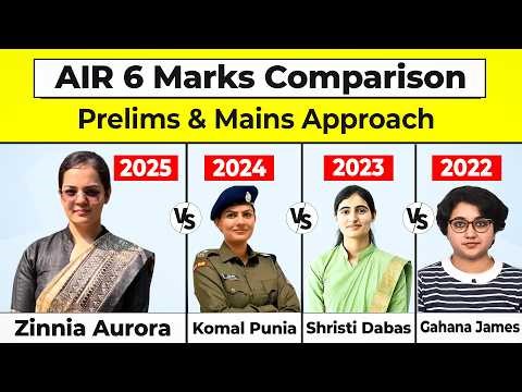 UPSC Rank 6 Secrets Revealed | Prelims vs Mains Score Strategy Breakdown | Zinnia Aurora UPSC