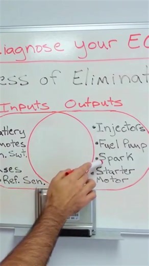 SpecializedECURepair on TikTok