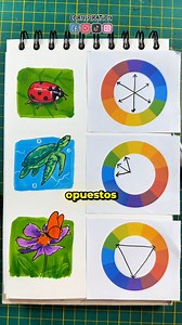 #dibujo #arte #tutorial #drawing #art | Cornspiration