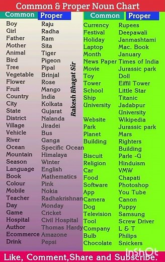 Common and Proper Noun Chart//Common Noun Proper Noun//List of Common Noun and Proper Noun