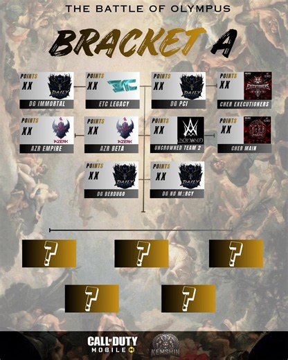 Here is how to join: Drop your prediction in the comments section below. Name the team you believe is the true champion of the Battle of Olympus 2026. That's it! Simple and easy. Make sure your comments are in before the official announcement drops. Who do you think conquered the arena? Let us know in the comments now, and good luck! #callofdutymobile #battleofolympus