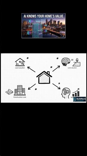 AI + BIM = The Future of Property Valuation