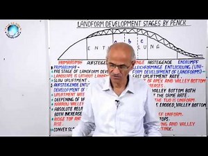 भू-दृश्य का विकास (अपरदन चक्र) | LANDSCAPE EVOLUTION (Cycle of Erosion) | Part- 27| By-S.S. OJHA SIR