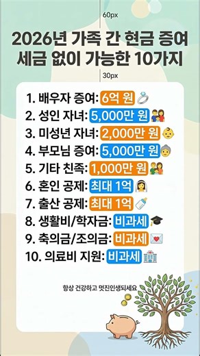 2026년 가족 간 현금 증여, 세금 안 내는 법 10가지 총정리! 💰