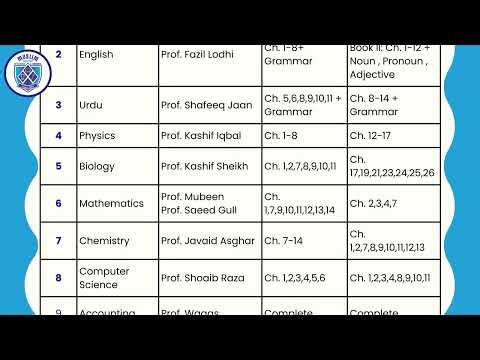 Inter-Campus Quiz Competition 2026 🔥 | Muslim College Multan | Smart Syllabus Based Quiz