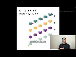 005 What's what in NumPy array dimensions
